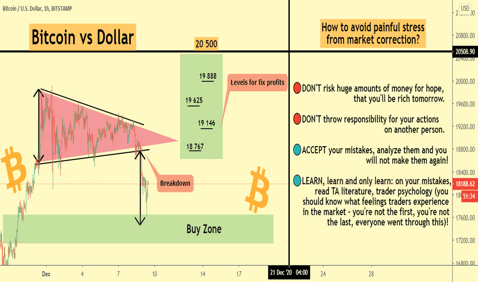 How to avoid painful stress from market correction?