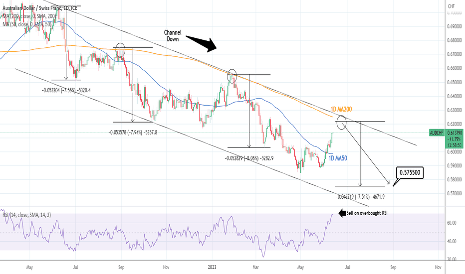 AUDCHF: Sell as it approaches the 1D MA200.