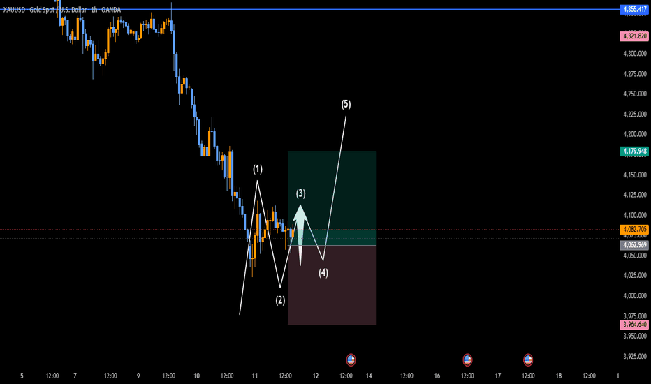 G O L D : (Buy Limit $4 062)