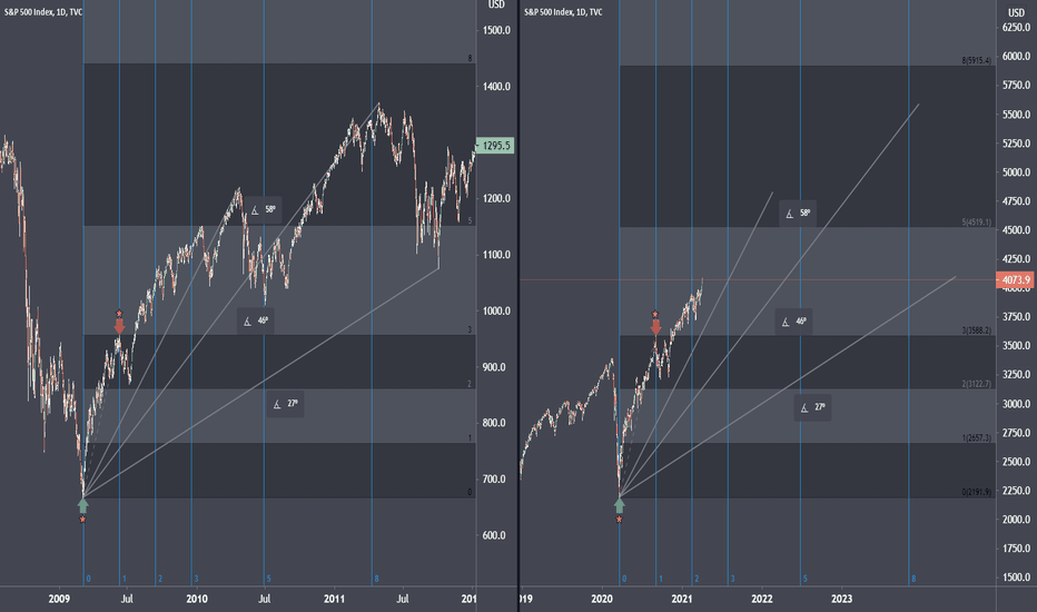 S&P 500 Fractal (1)