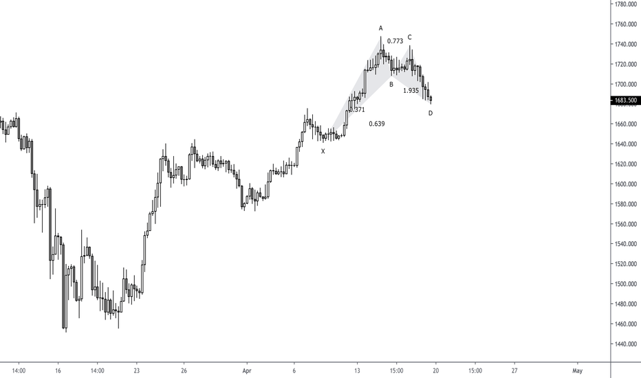Gold: Buying opportunity