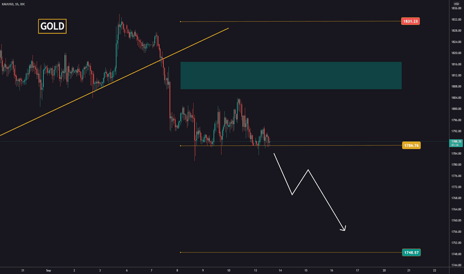 Is GOLD going to fall?
