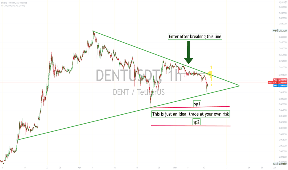 Dent Just wait