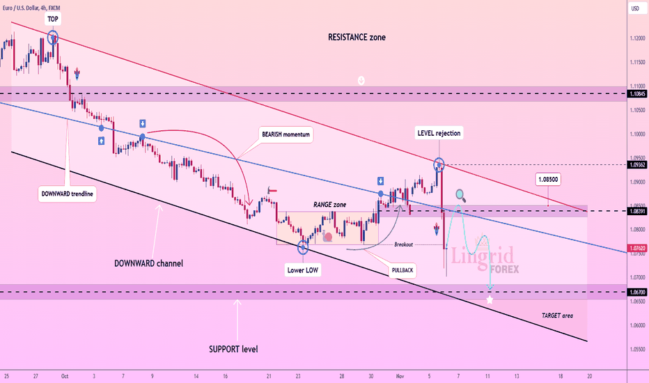 Lingrid | EURUSD bearish MOMENTUM: Short from RESISTANCE zone