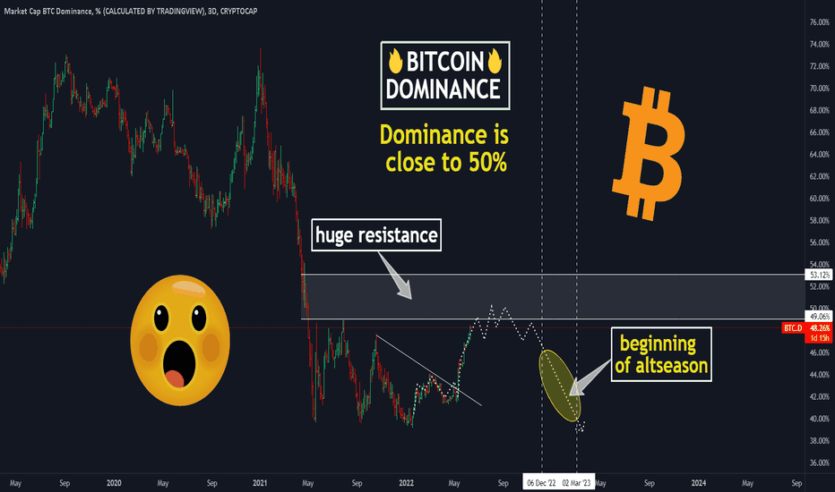 📊BITCOIN destroys ALTCOINS! How long will this go on?