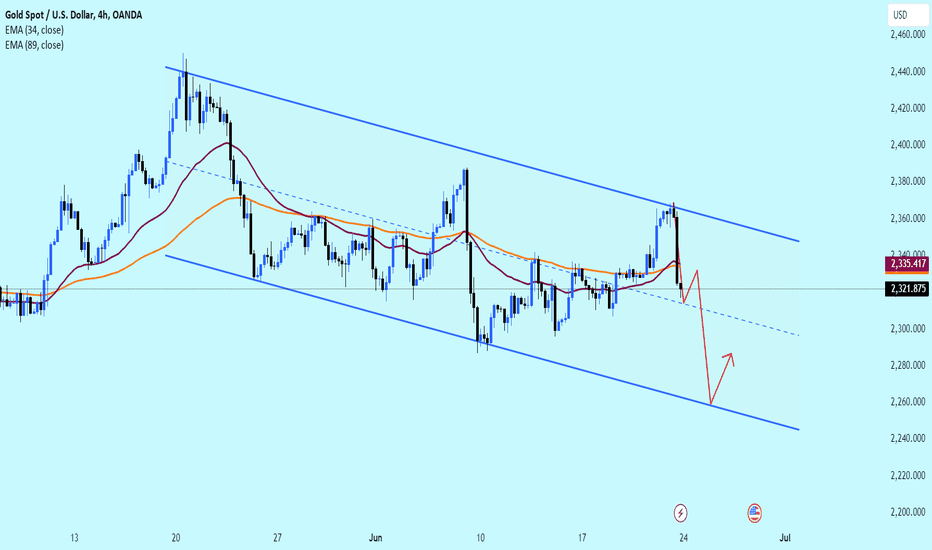 Gold prices still decreased again in the last day of the session