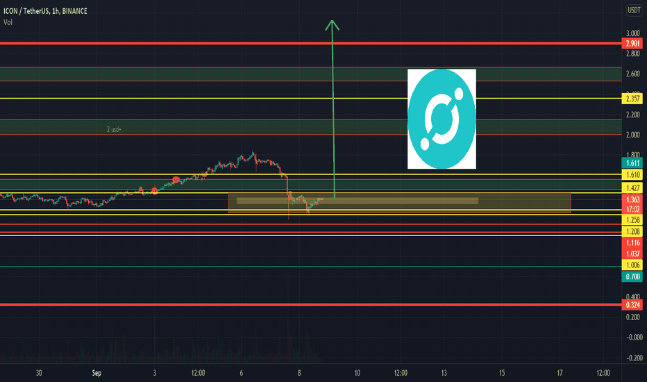 ICX ARE THE COIN THAT WILL SHOWS 100% + COINBASE?