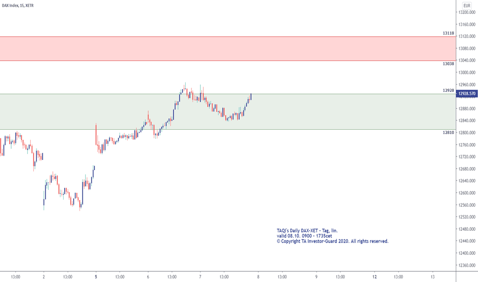 $DAX TAQI-POINTS Daily per 08.10.2020