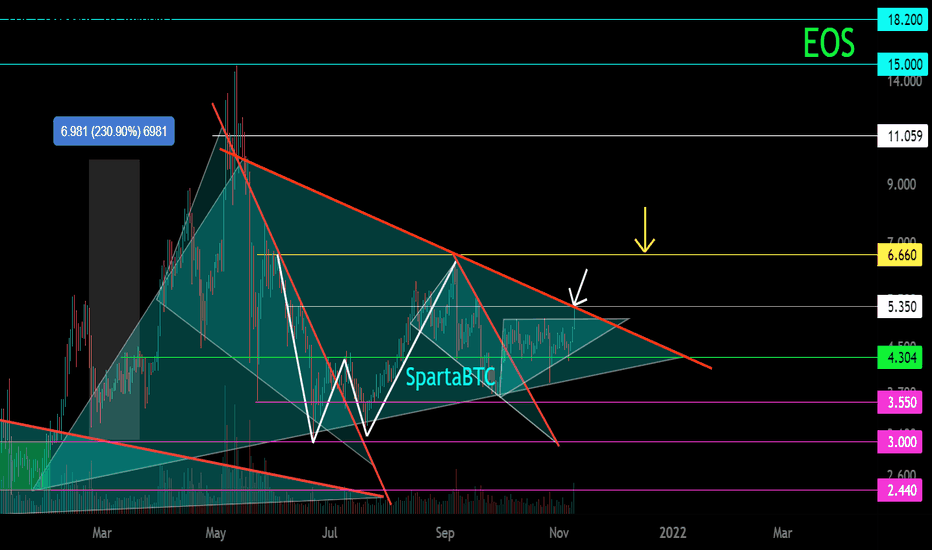 EOS/USDT Secondary trend. Triangle. Pivot area. Price 5.19