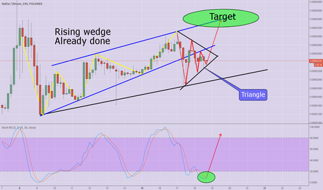STELLAR/BTC
