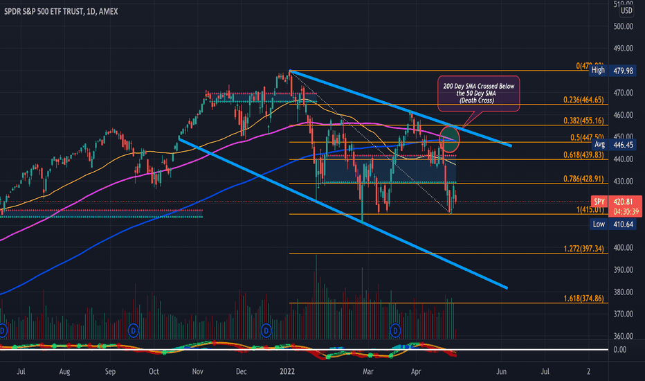 SPY- Bearish Megaphone - Update