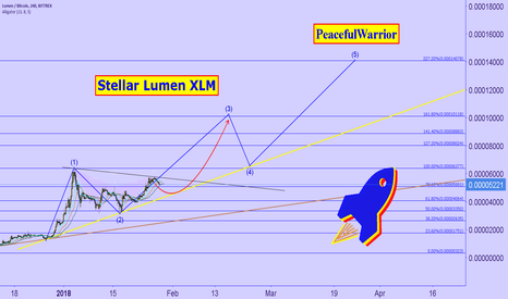 Stellar Lumen ( XLM ) | BTC