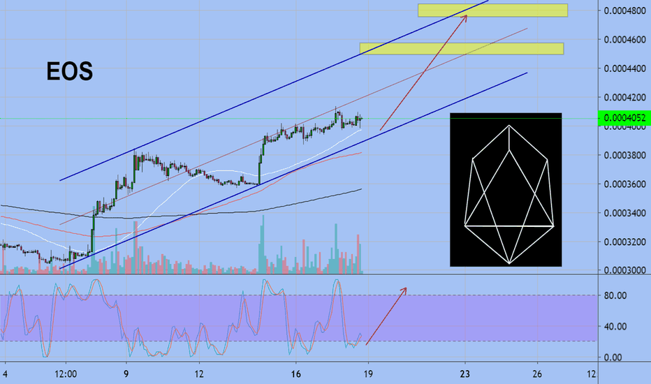 EOS