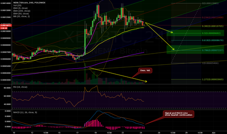 XEM-BTC analysis