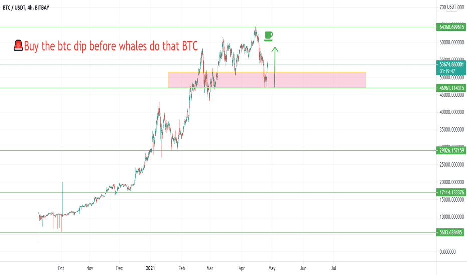 🚨Buy the btc dip before whales will do that on BTC 55K on way!