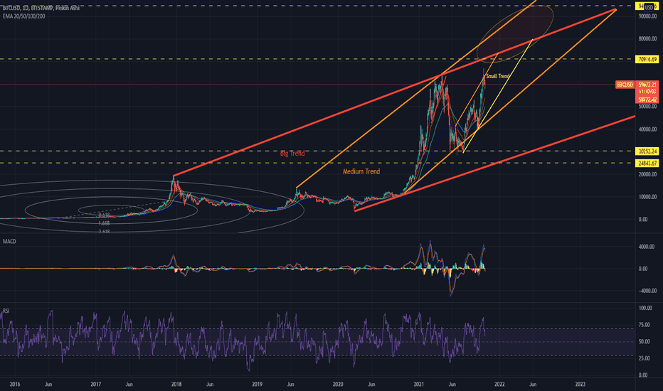 BTCUSD - Bullish Momentum Continues ^^