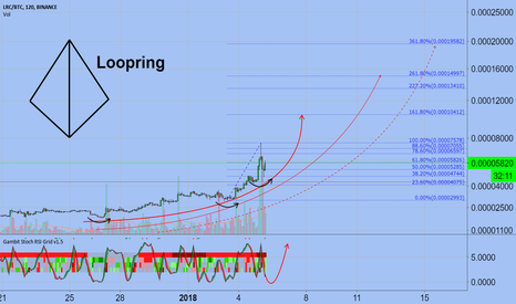 LRC/BTC