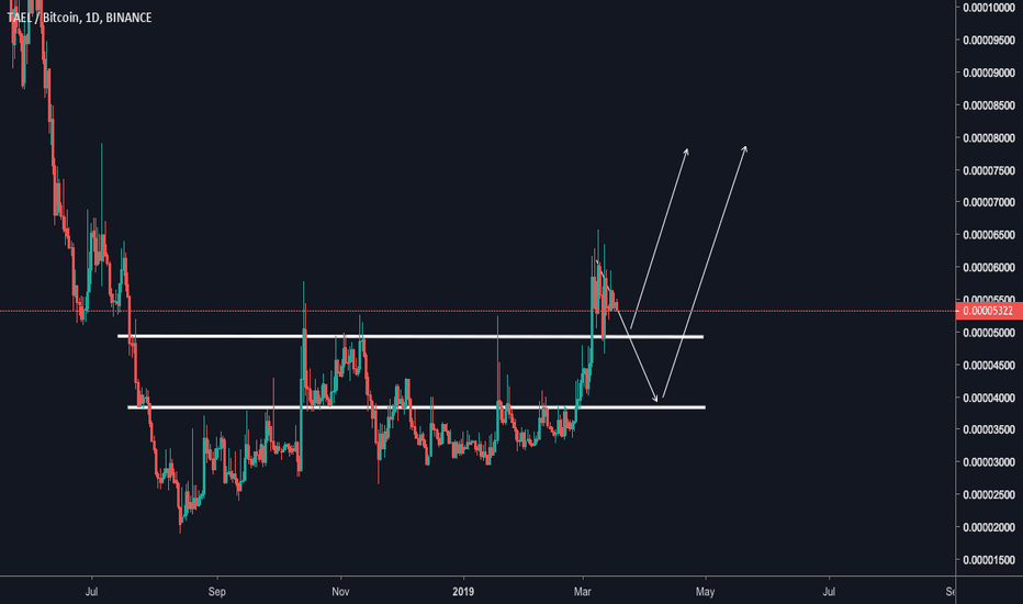 New buy zone of Wabi