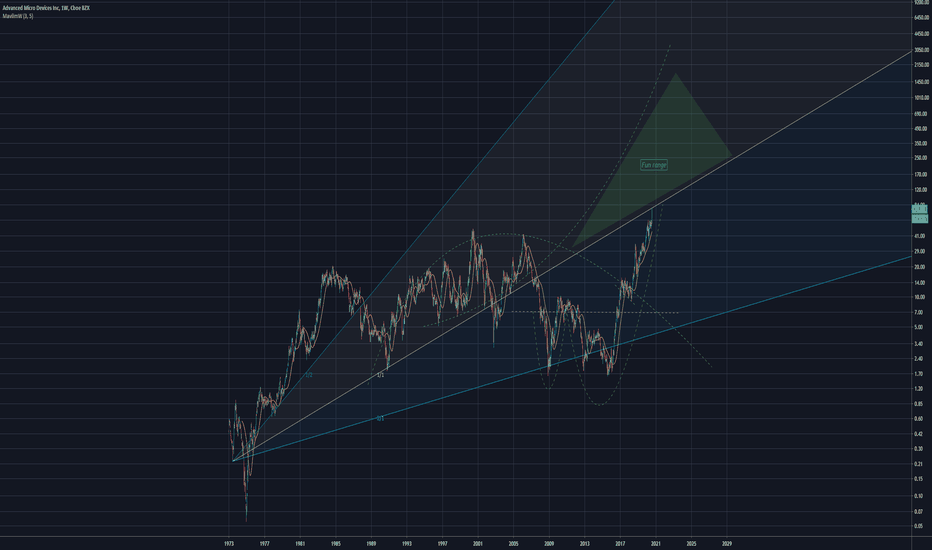 AMD idea