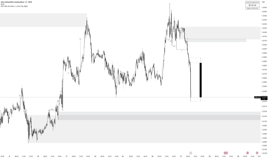 Análisis técnico GBP/USD SESION LONDRES 17/12/2025