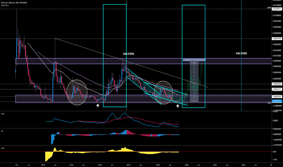 VTC - tick tock