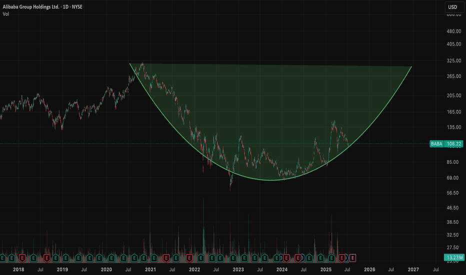 $BABA 160+ before year end looks realistic thanks $NVDA