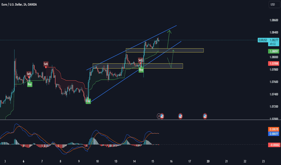 đź’ˇ EURUSD: Analysis May 15