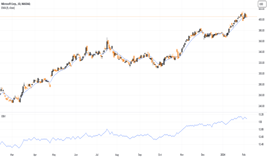 What Is Stage Analysis in Trading?