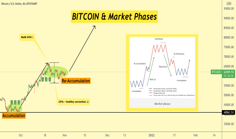 Bitcoin by Rocket Bomb🚀💣 1/11