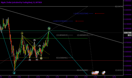 Ripple Elliot Wave Idea