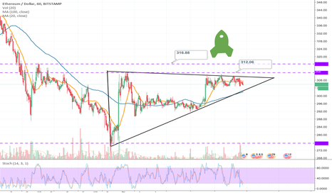Triangle