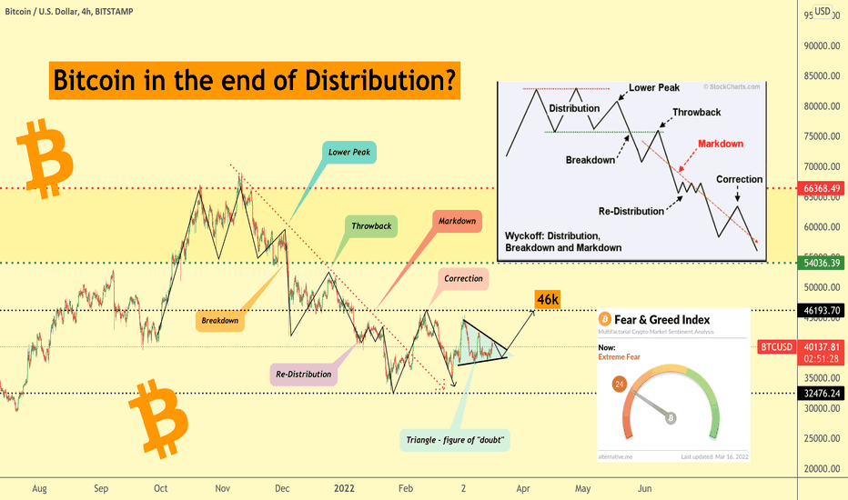 Bitcoin in the end of Distribution?🧐
