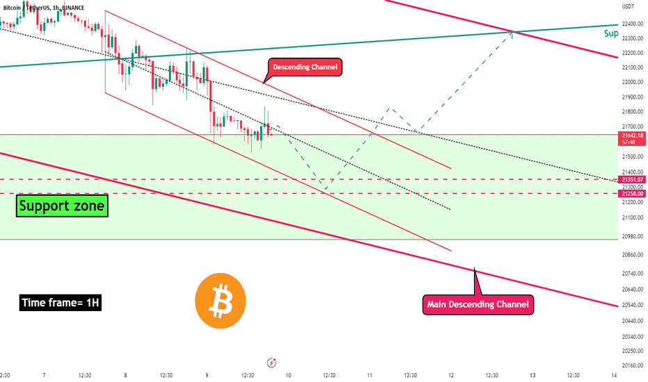 Bitcoin can Escape from 🎪Descending Channels Festival🎪❗️❓