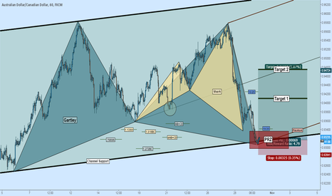 Long AUDCAD: Gartley + Shark at Channel Support