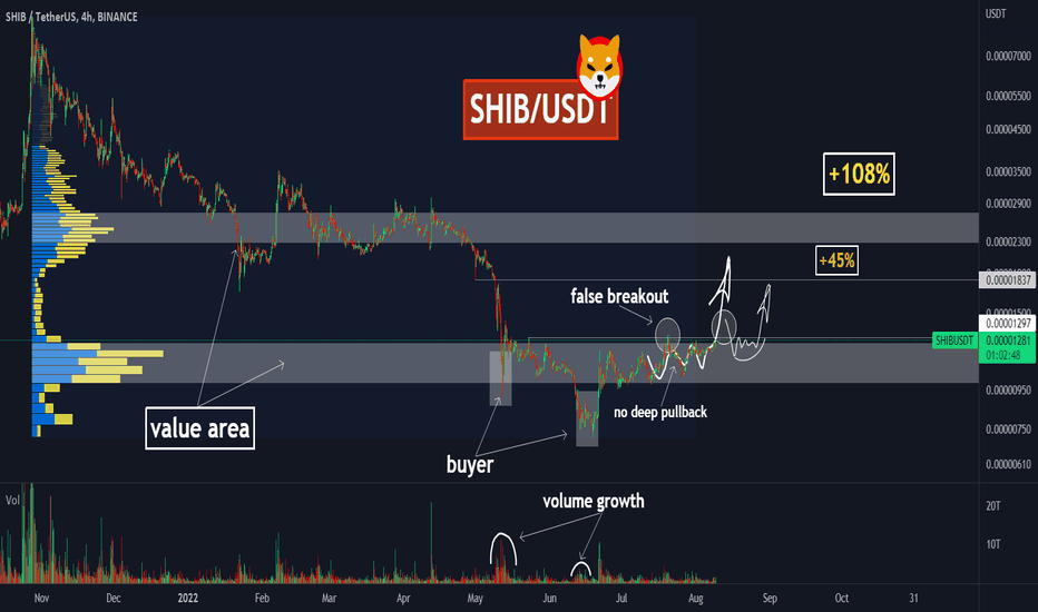 +108% for SHIB in 2 weeks. Is this even possibleโ