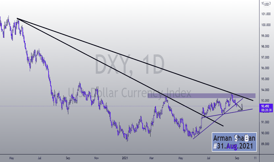 DXY : Short it is ...