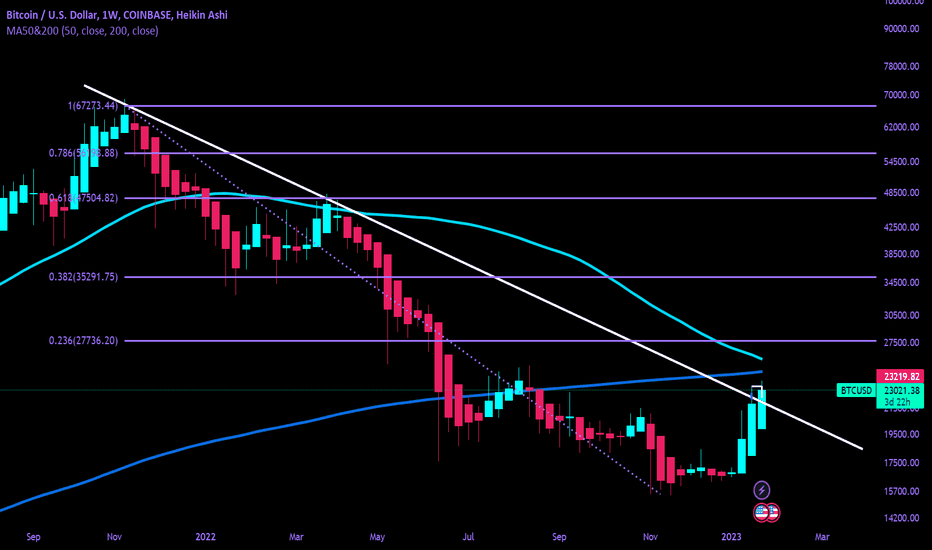 BITCOIN - The Desperate Push to 26k