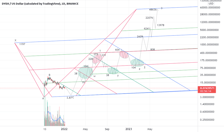 more slide gives higher targets!