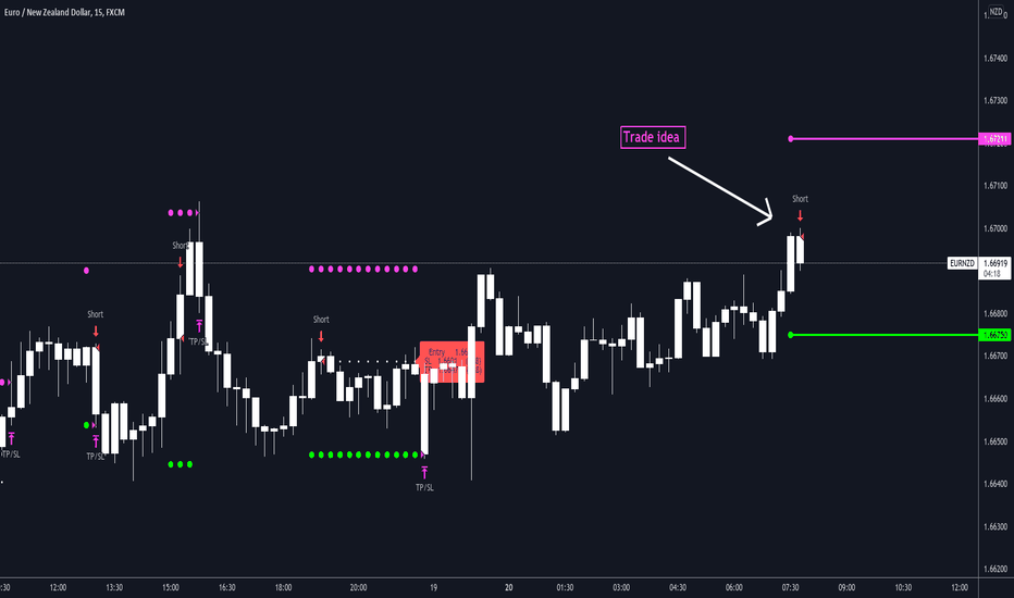 EURNZD short just Alerted 🛎️📳