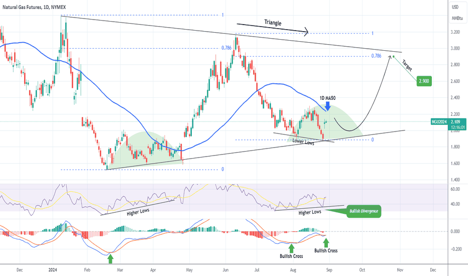 NATURAL GAS has bottomed. Excellent buy opportunity.