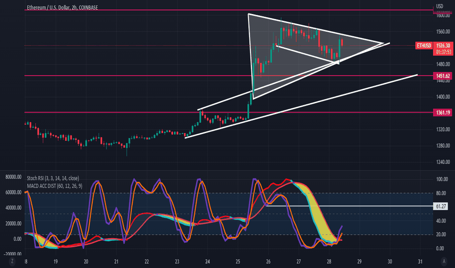 monitoring possible flag breakout