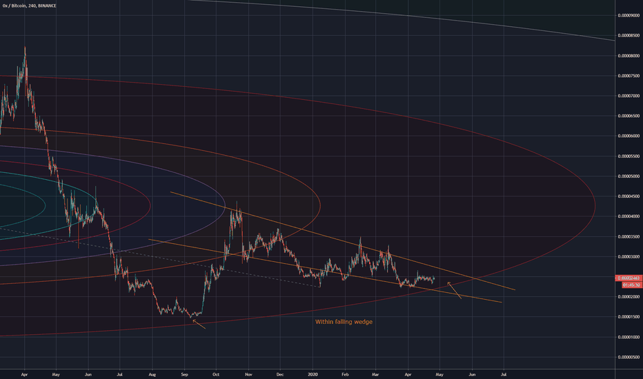 Why im buying 0x