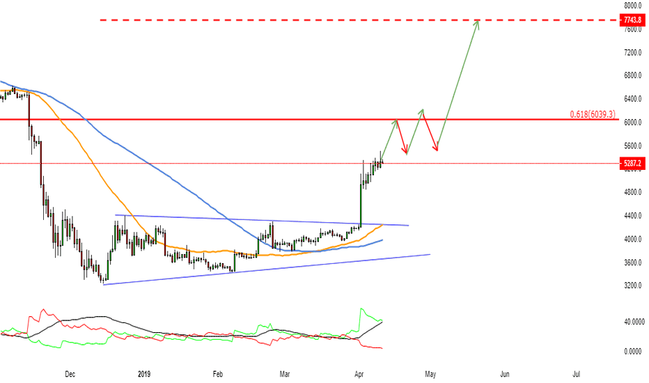 BTC SCENARIO UPDATE (10)