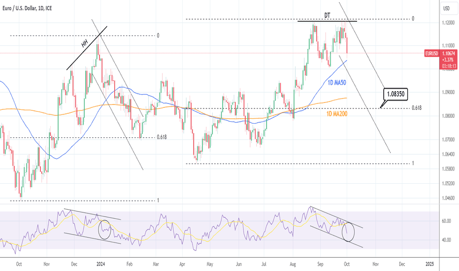 EURUSD: Bearish reversal if the 1D MA50 breaks.