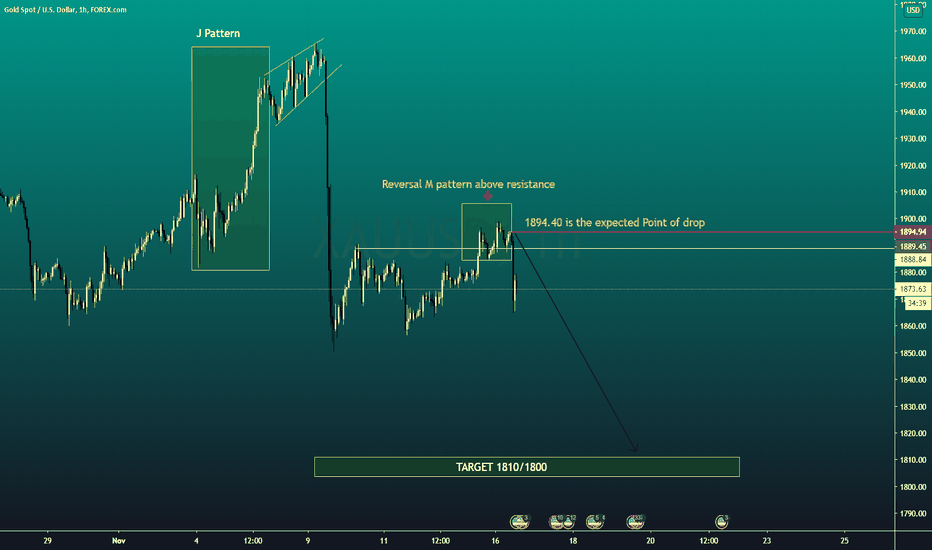 XAUUSD Droped Nicely From 1895