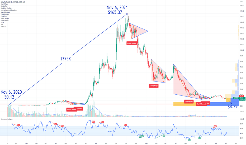 AXS Axie Infinity The Full Speculative Bubble and Price Target