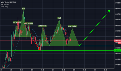 ADXBTC - short term expected price movement