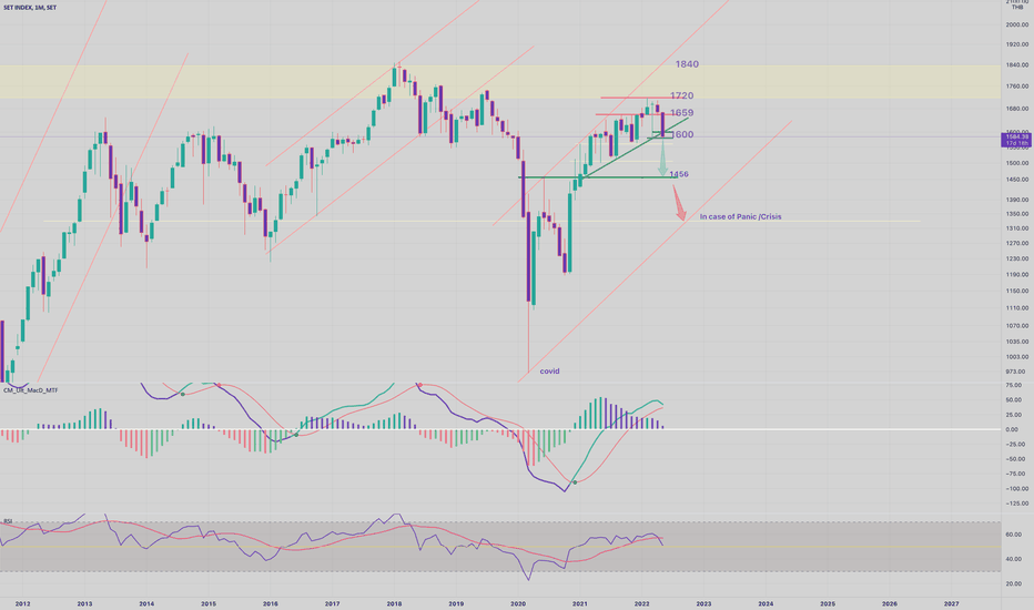 SET INDEX : GLOBAL VIEW (UPDATED)
