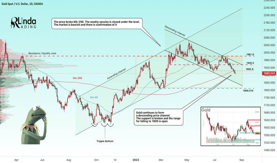 GOLD → Prerequisites that the price will continue to fall