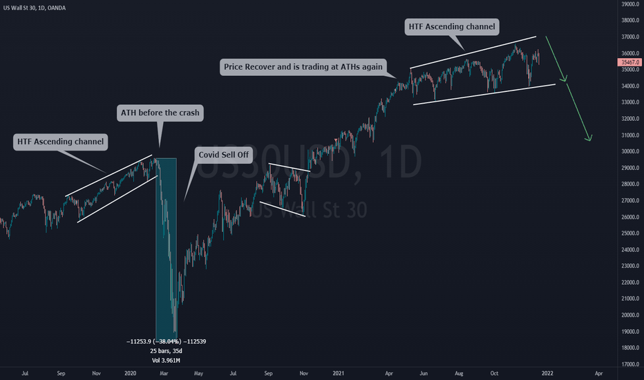 Can Covid-19 Sell off Happen Again ? 